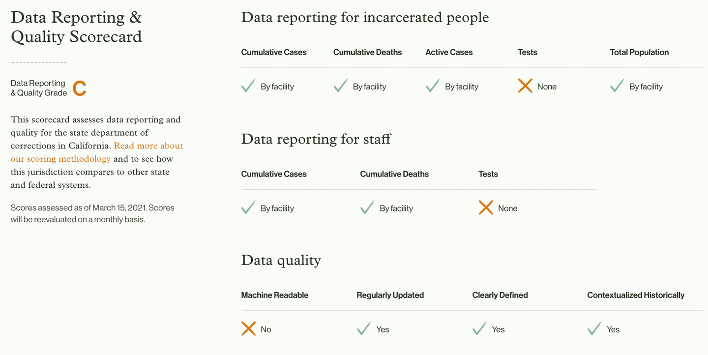 Data Reporting & Quality Scorecard for the California Department of Corrections and Rehabilitation Data Reporting & Quality Scorecard for the California Department of Corrections and Rehabilitation